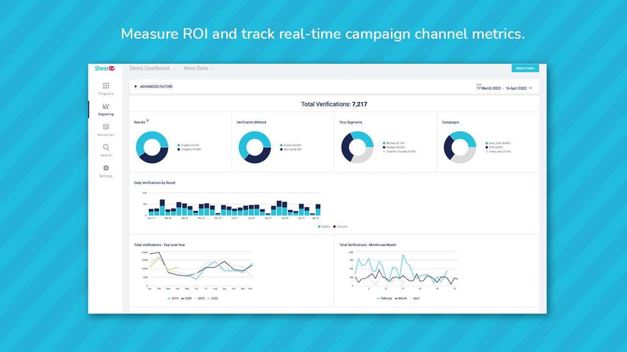 Measure ROI and track real-time campaign channel metrics