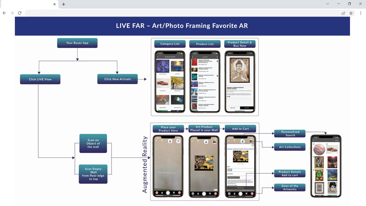 LIVE FAR - Art/Photo Framing Favorite AR - Augmented Reality Vue