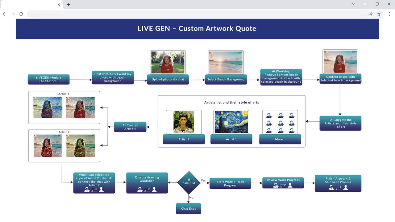 LIVE GEN - Custom Artwork Quote - Web Plugin and Mobile App