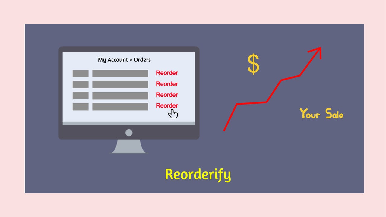 Reorderify app, Reorder application.