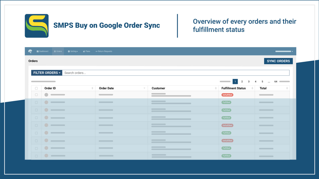 Detailed Order Summary page with Customers & Fulfilment details