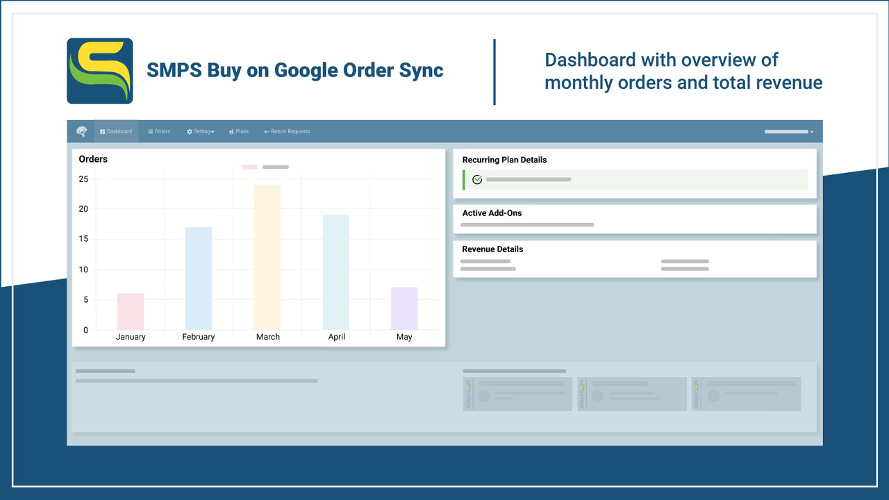 Robust Dashboard with Overview of Monthly Orders & Total Revenue