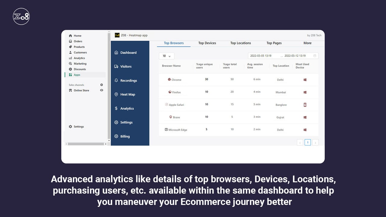 Z08tech heatmap screen recording app - analytics section