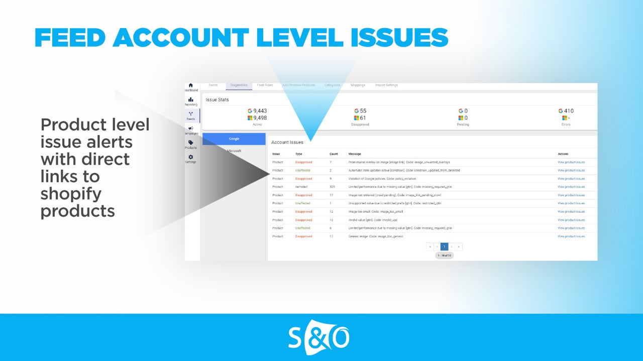 Feed & Product Issue Alerts for Google, Meta & Microsoft Ads