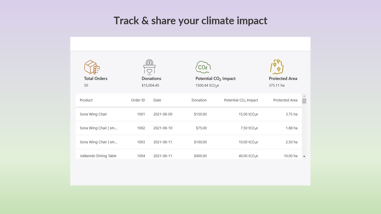 Track and share climate and biodiversity impact