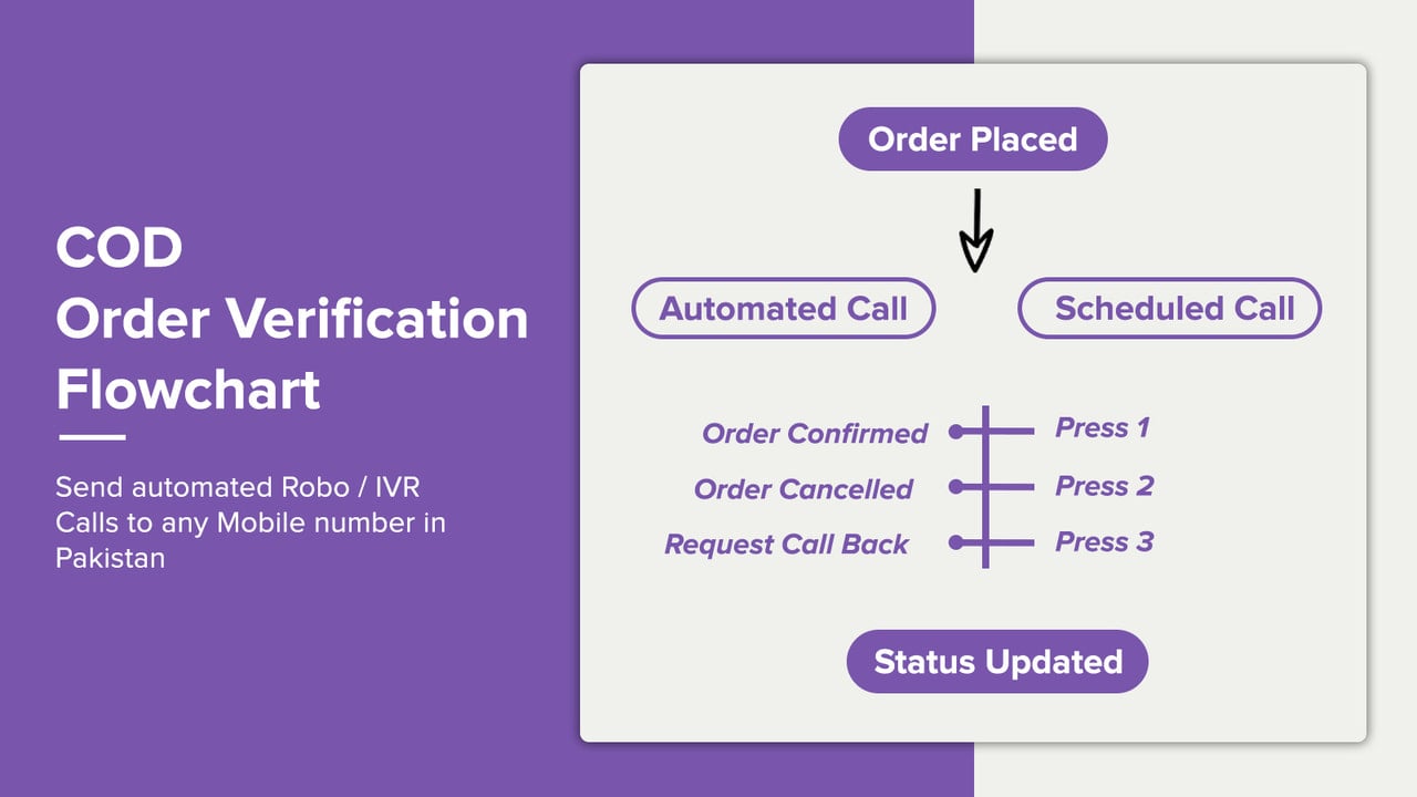 Robo Calls ‑ Pakistan