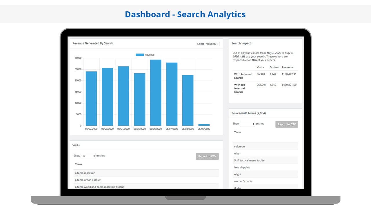 Search Magic Dashboard Analytics