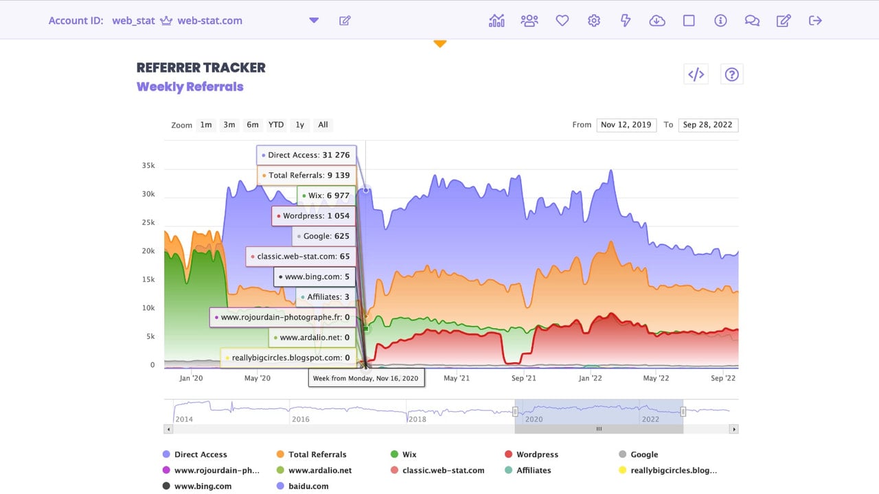 Track your referrers over time.