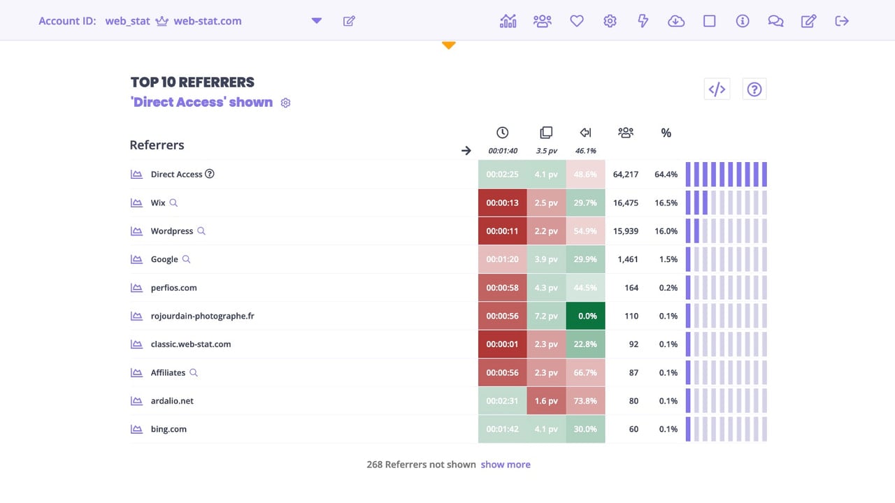 Get actionable information about your site's usage patterns.