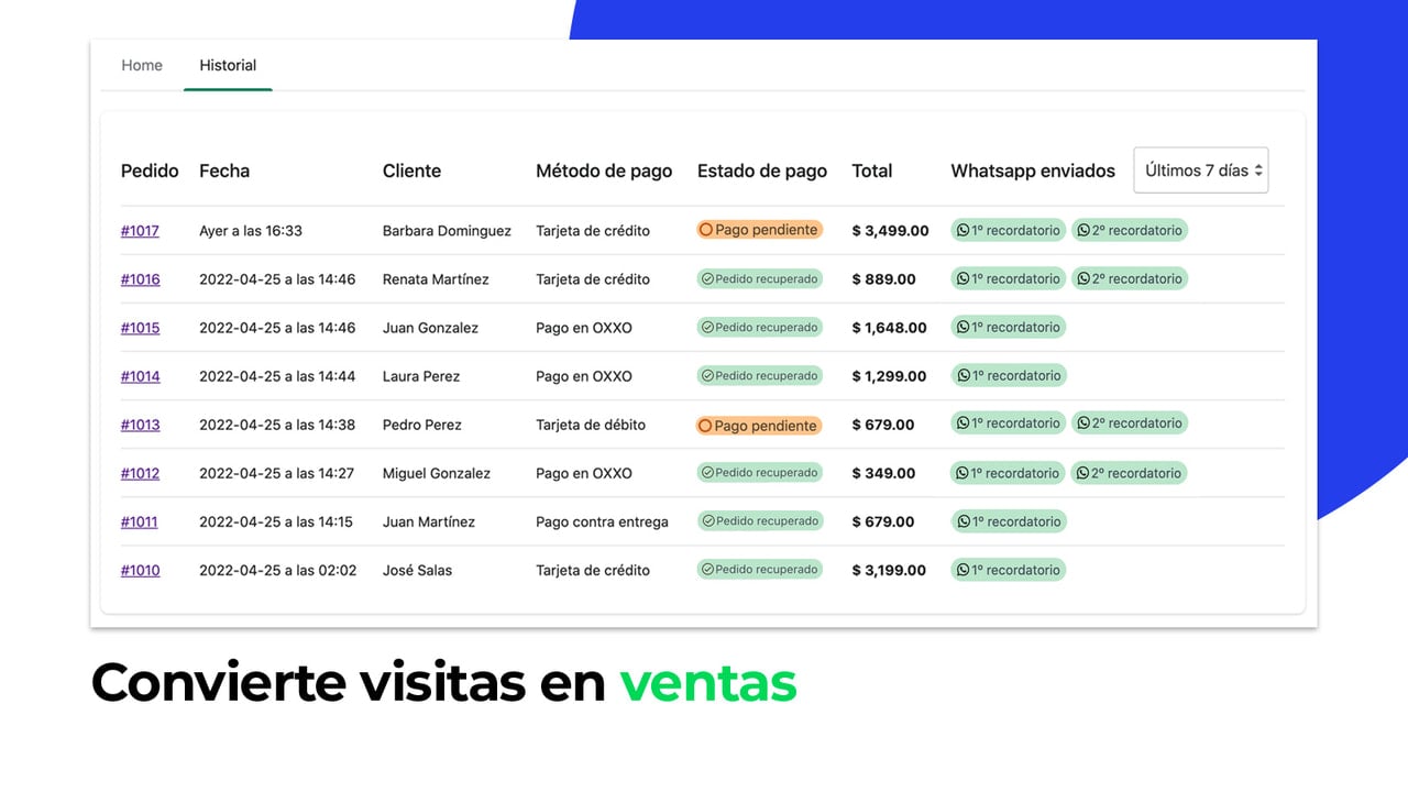 Convierte visitas en ventas