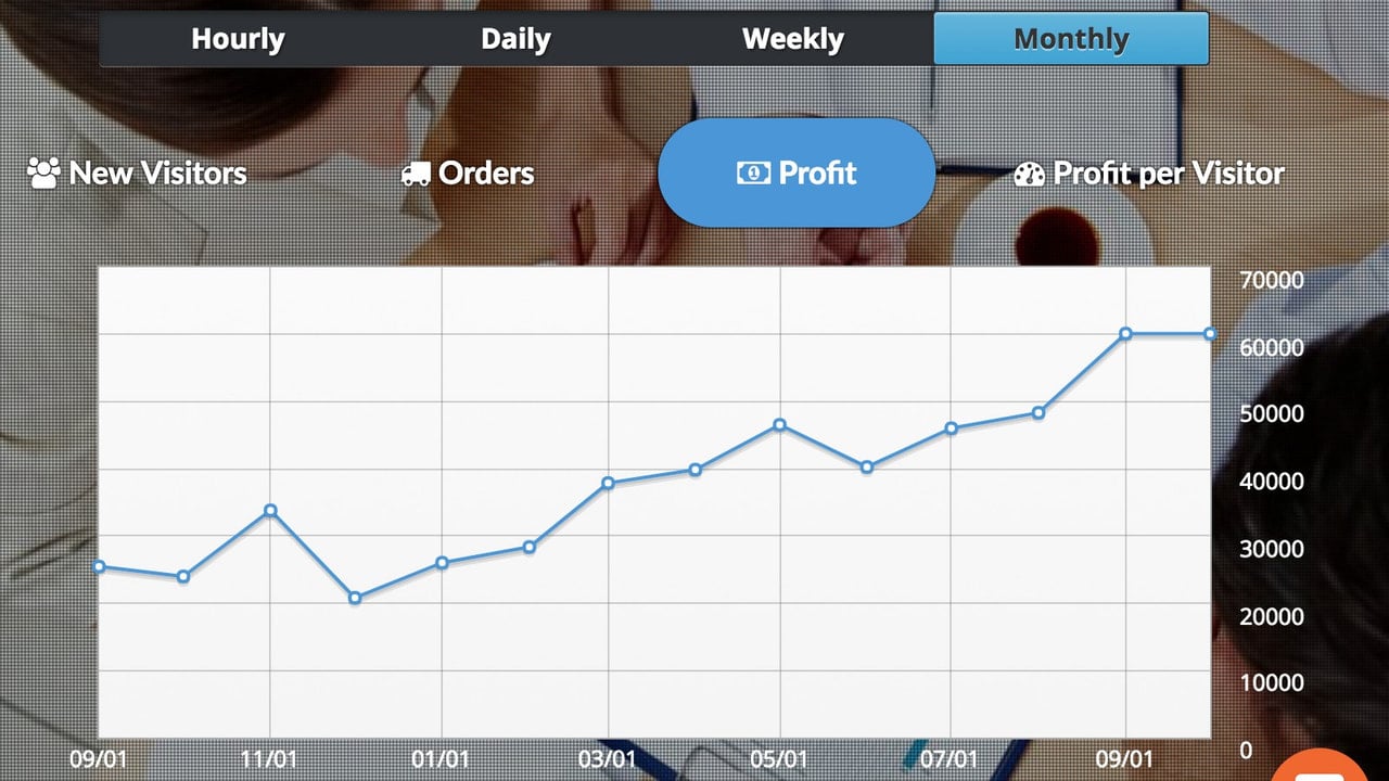 Grow your Profits with Geo-Pricing