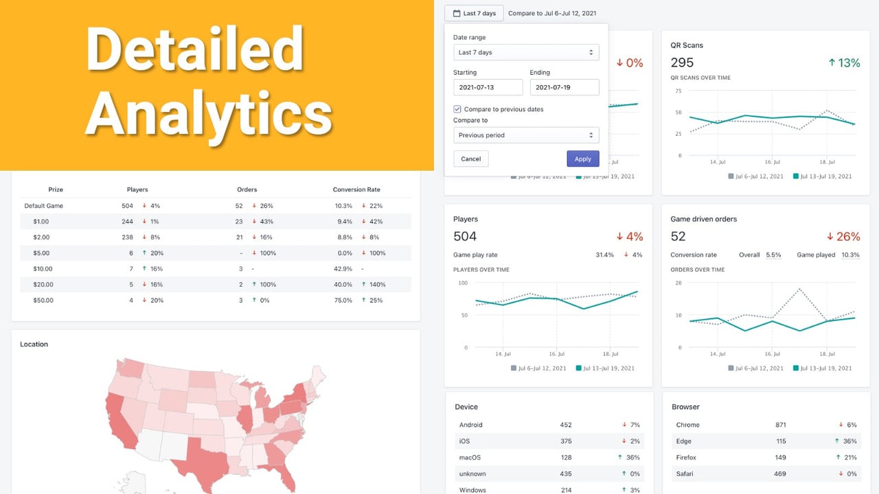 Detailed Analytics