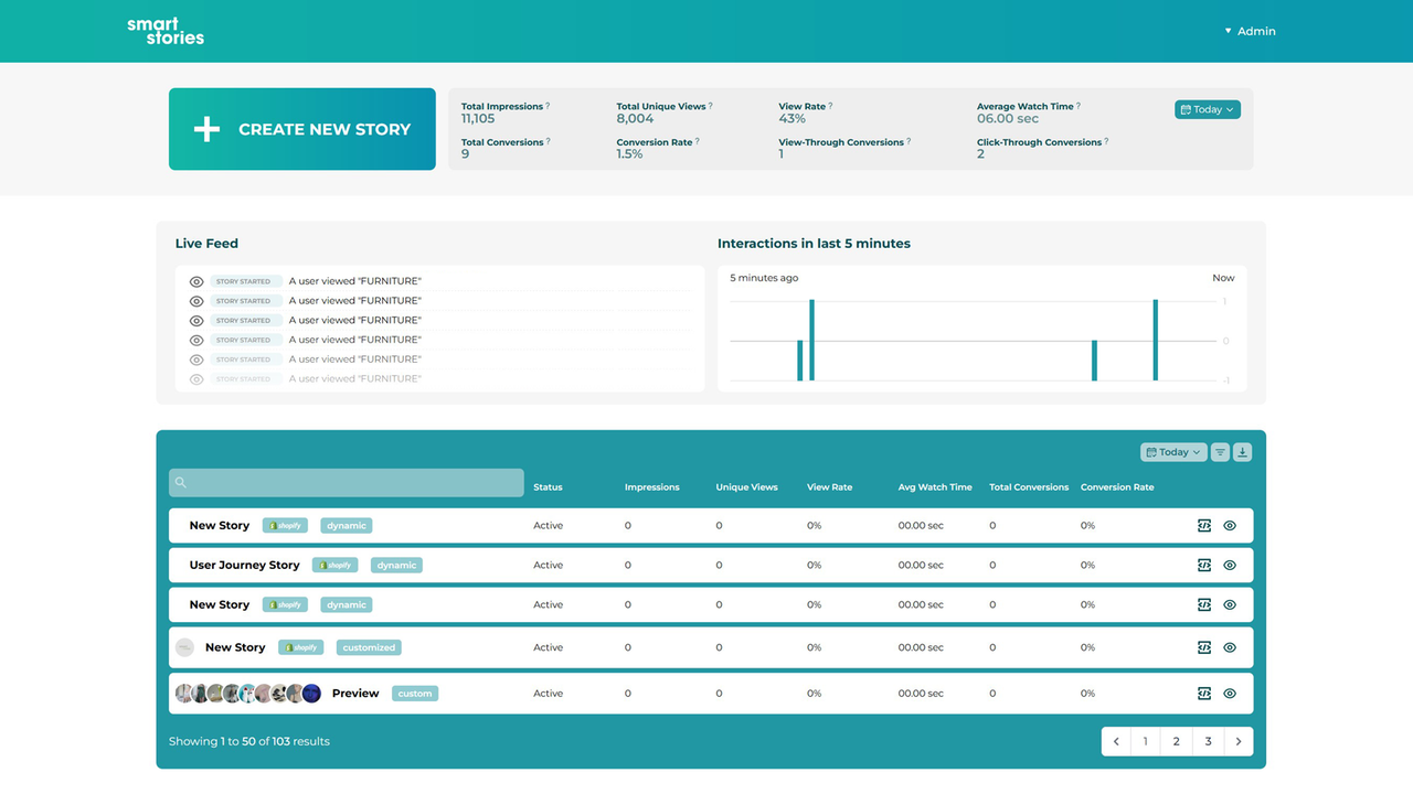 Create new video stories and track stories stats for your shop