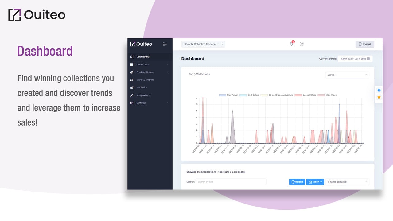 Collection Manager Dashboard