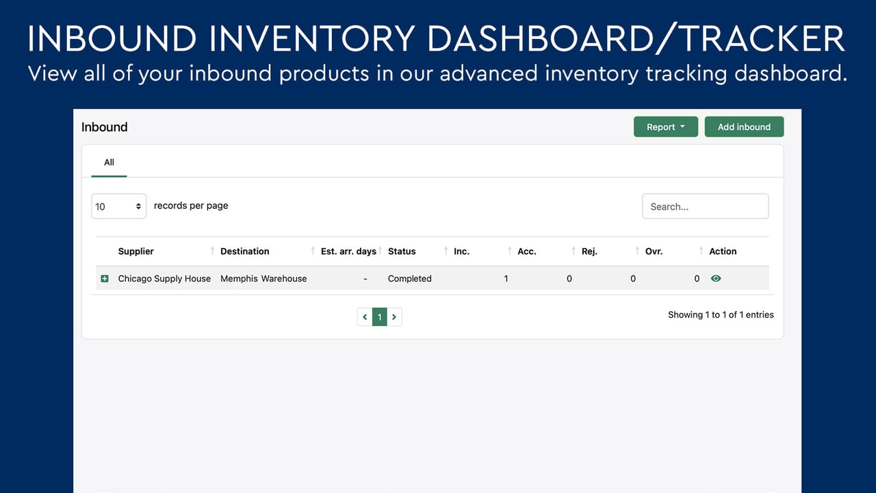 Inbound Inventory Dashboard/Tracker