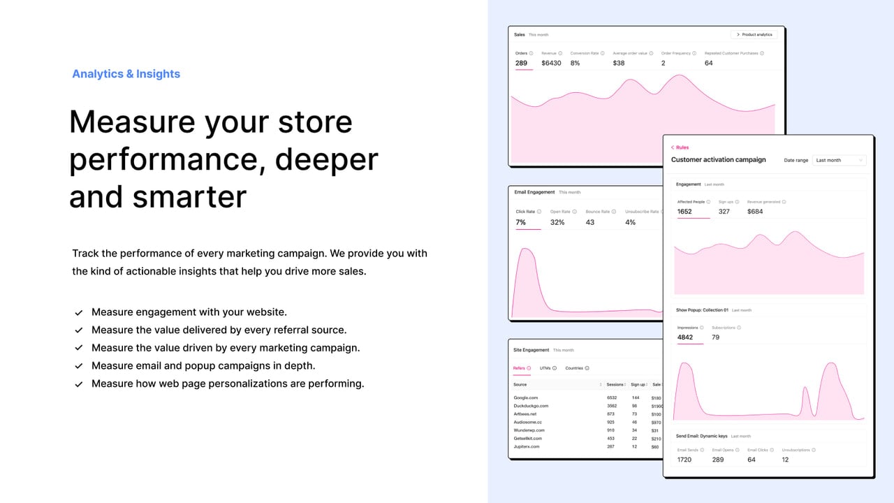 Measure your store performance, deeper and smarter