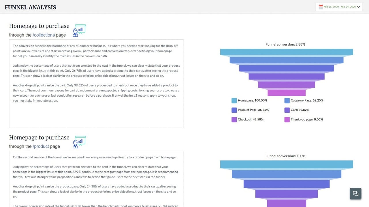 Funnel Analysis - See the drop-offs in your conversion path