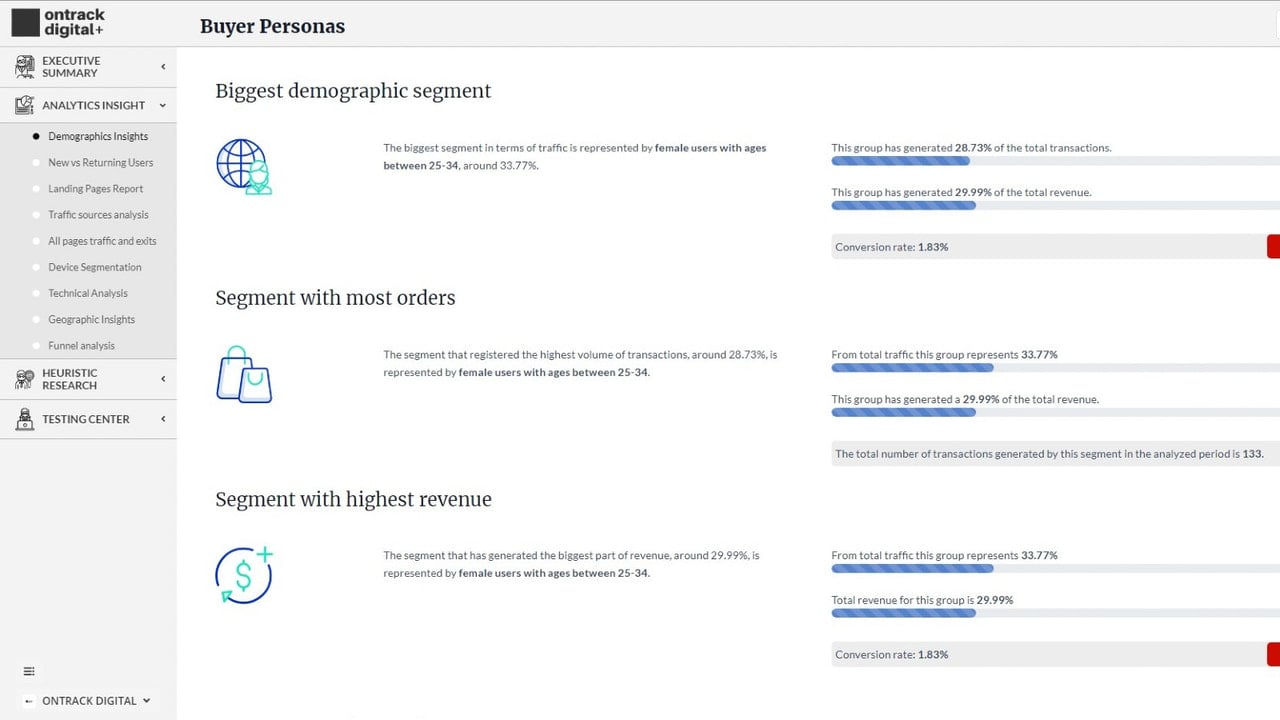 Buyer personas report - see your users in action