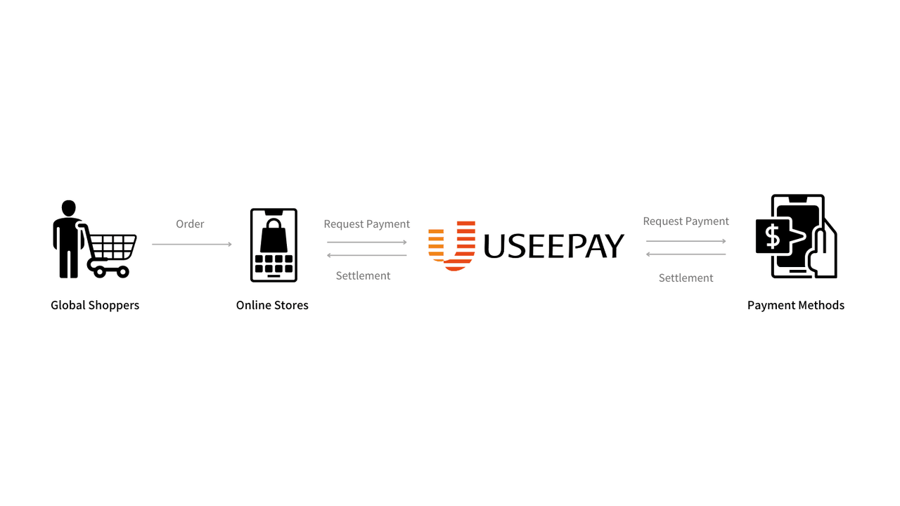 2Credit/Debit Card‑UseePay