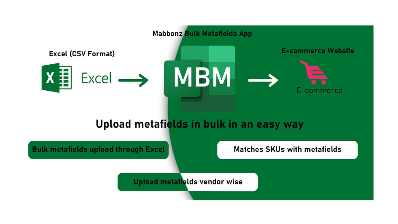 Bulk metafields upload in Shopify - Mabbonz App