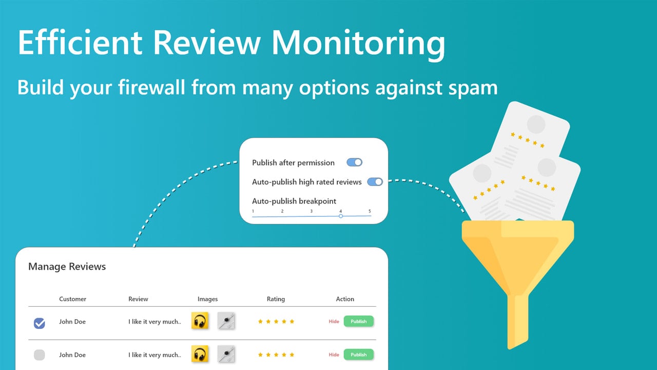 Review Monitoring