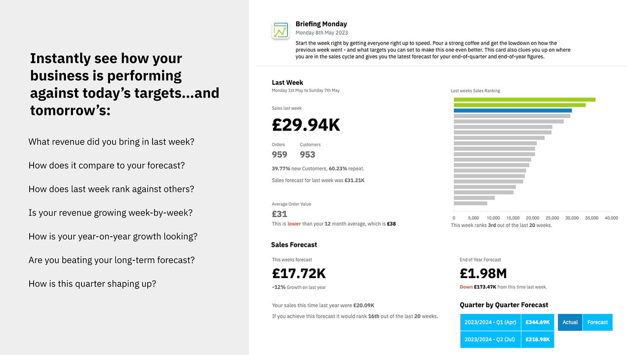 Sales performance, orders, customers and forecast