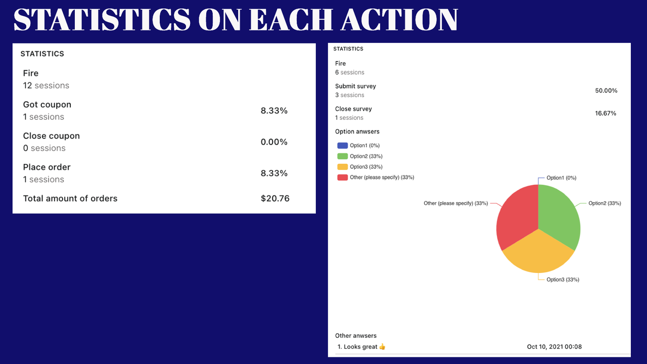 In-depth statistics and analysis for informed decision-making