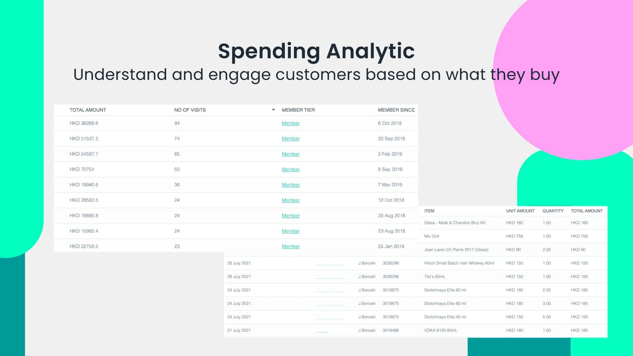 Spending Analytic