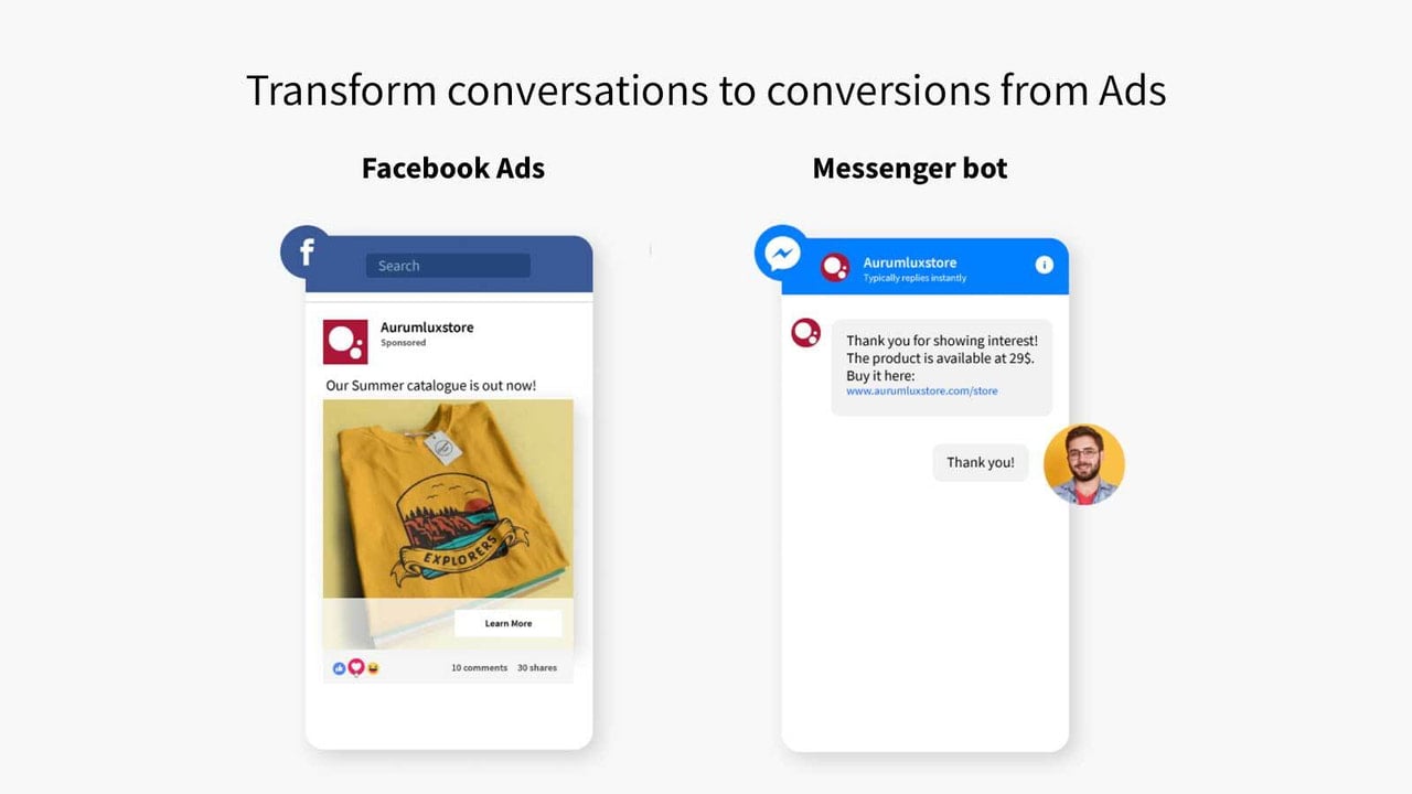 Transform conversations to conversions from Ads