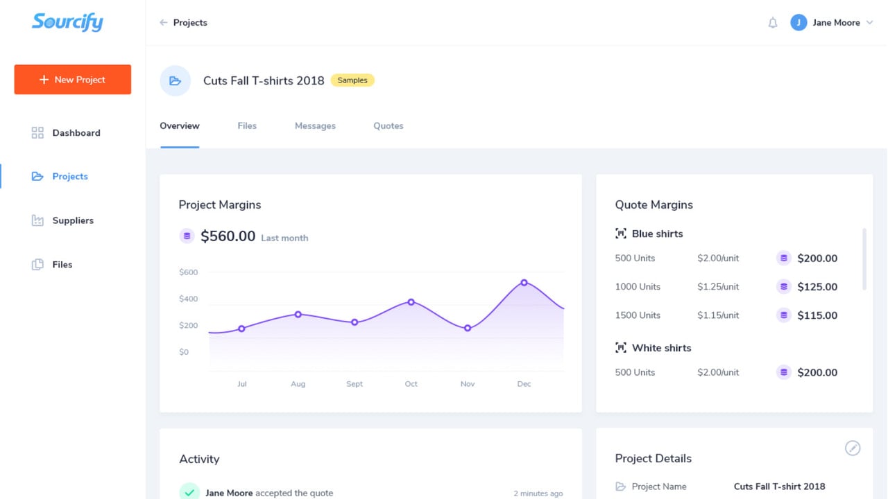 Margins Overview Trend Screen