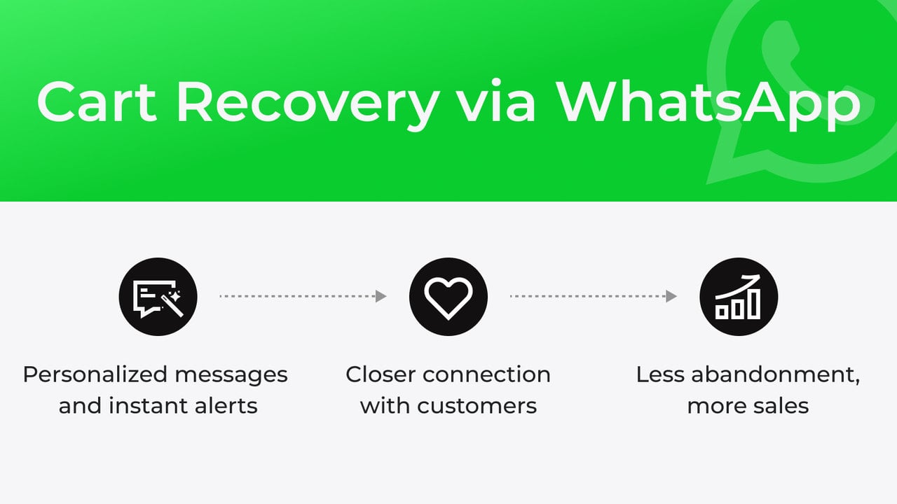 WhatsApp Cart Recovery: Rescue & Reconnect Carts