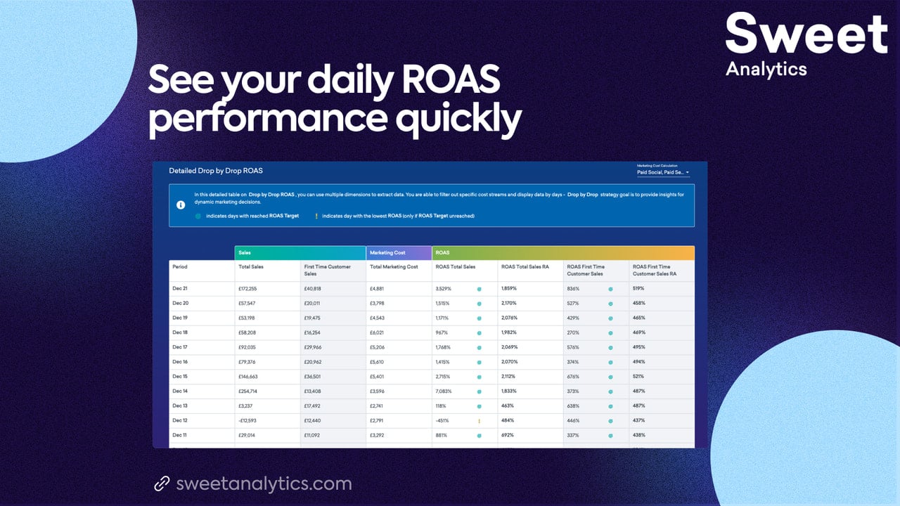 Focus on the right metrics to boost and grow your business