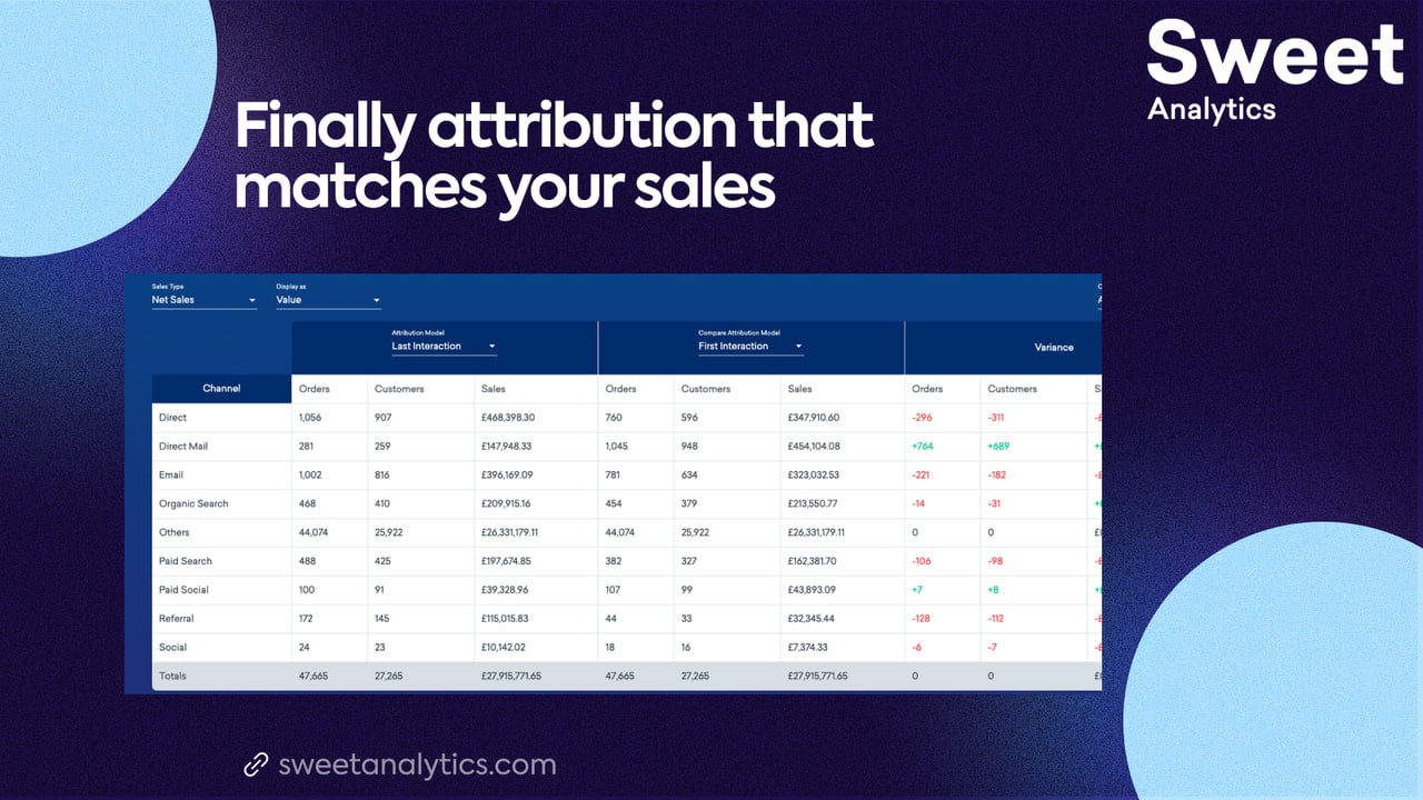 Sweet Analytics provides attribution for online-offline channels