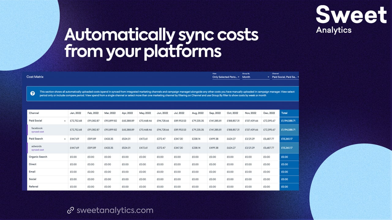 Sweet syncs cost from marketing platforms automatically