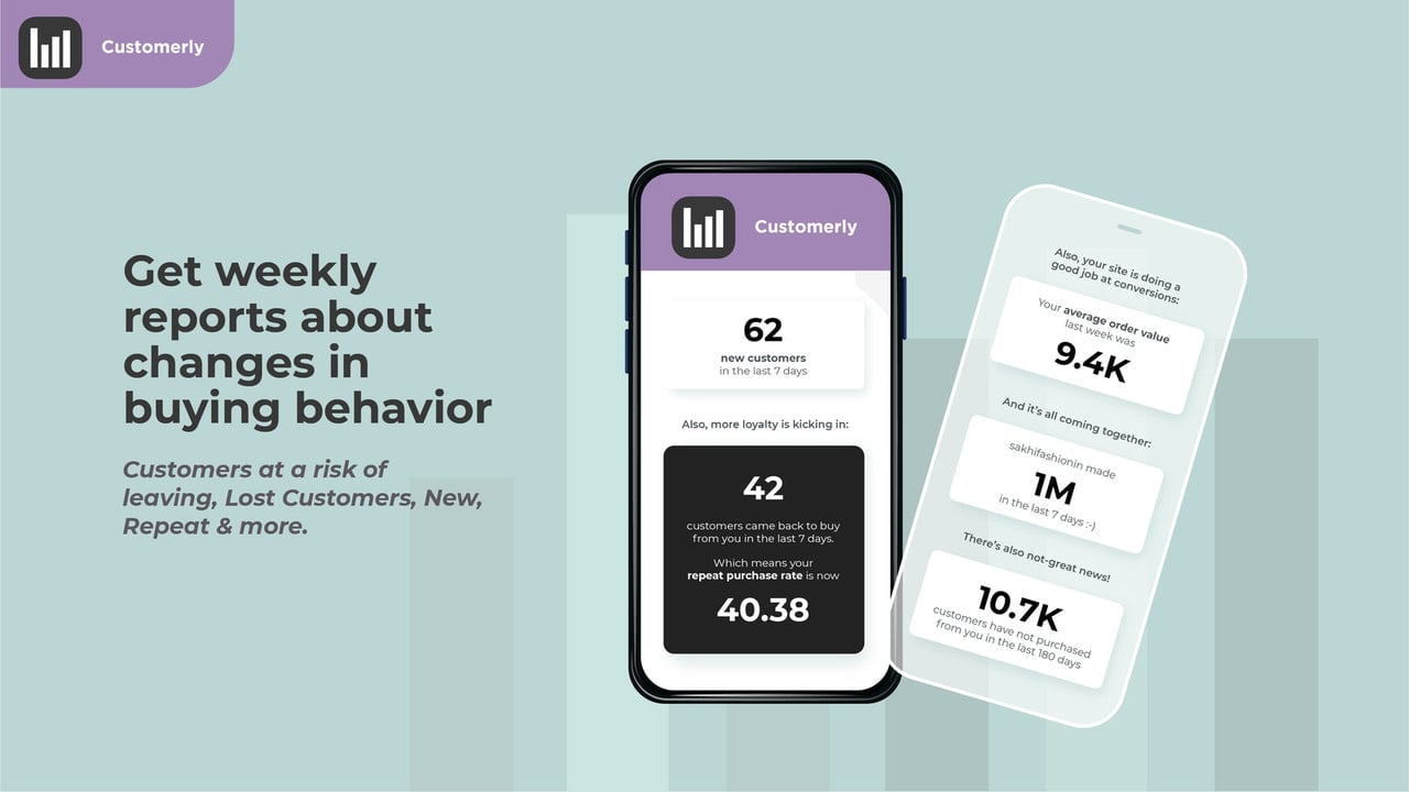 Get weekly reports about changes in buying behavior