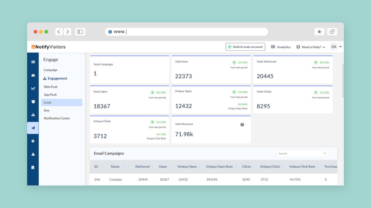 Email Campaign, SMS, Push Notifications Performance Report