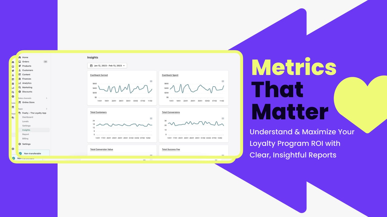 Loyalty Program ROI Performance Dashboard