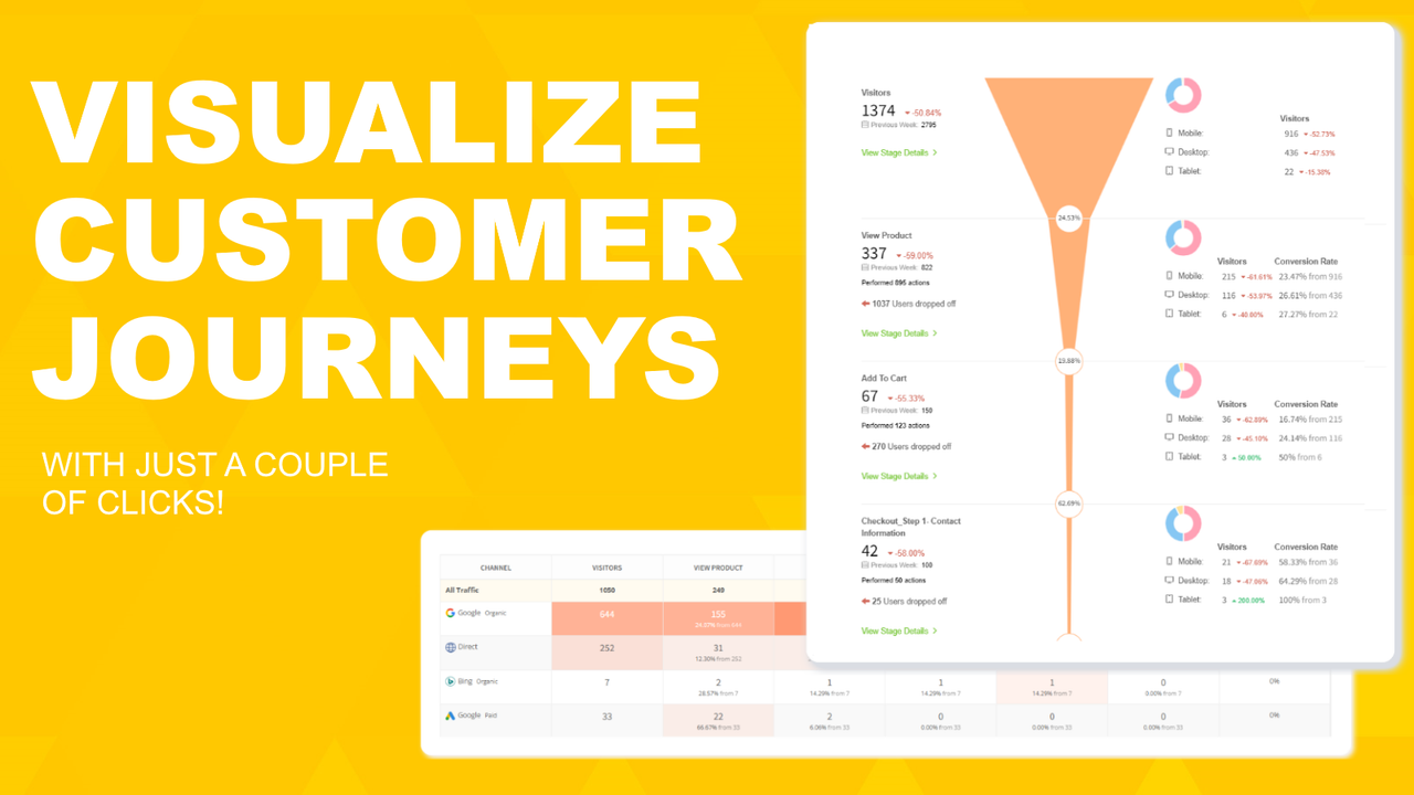 Visualize customer journey and sales funnel - Funnelll Shopify