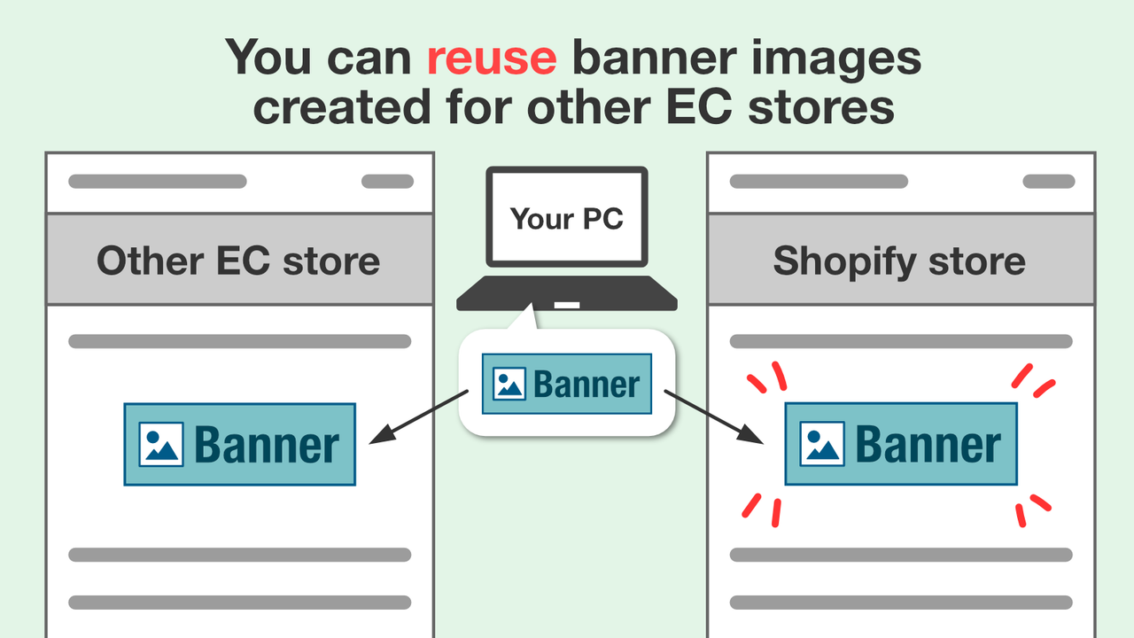 You can reuse banner images created for other EC stores