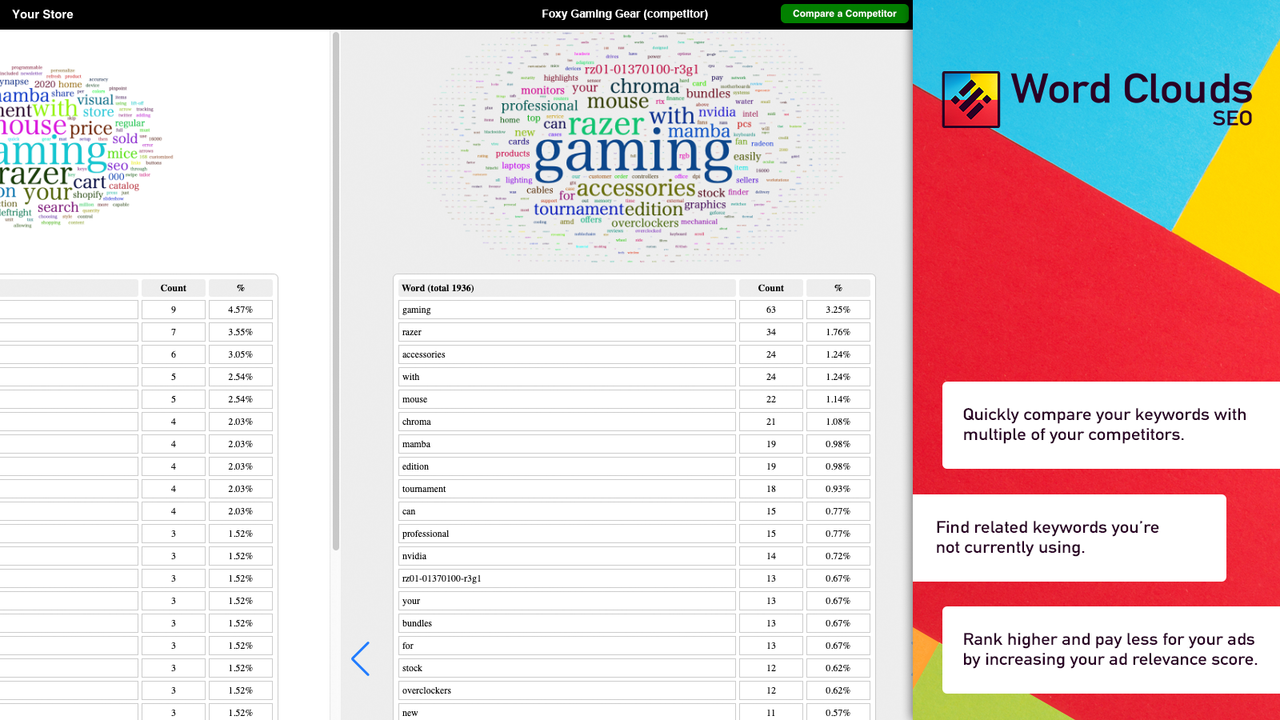 Word Cloud SEO Density Ranking