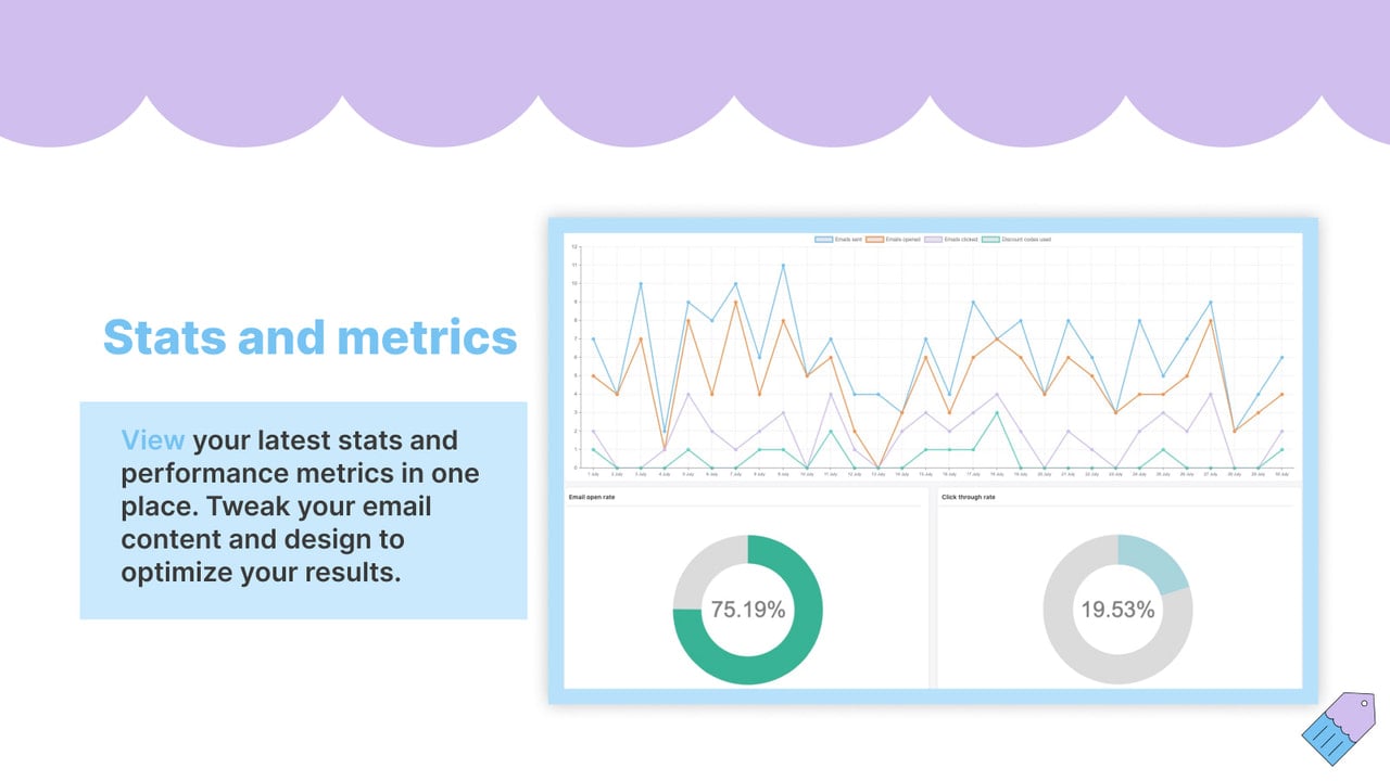 View your latest stats and performance metrics in one place.