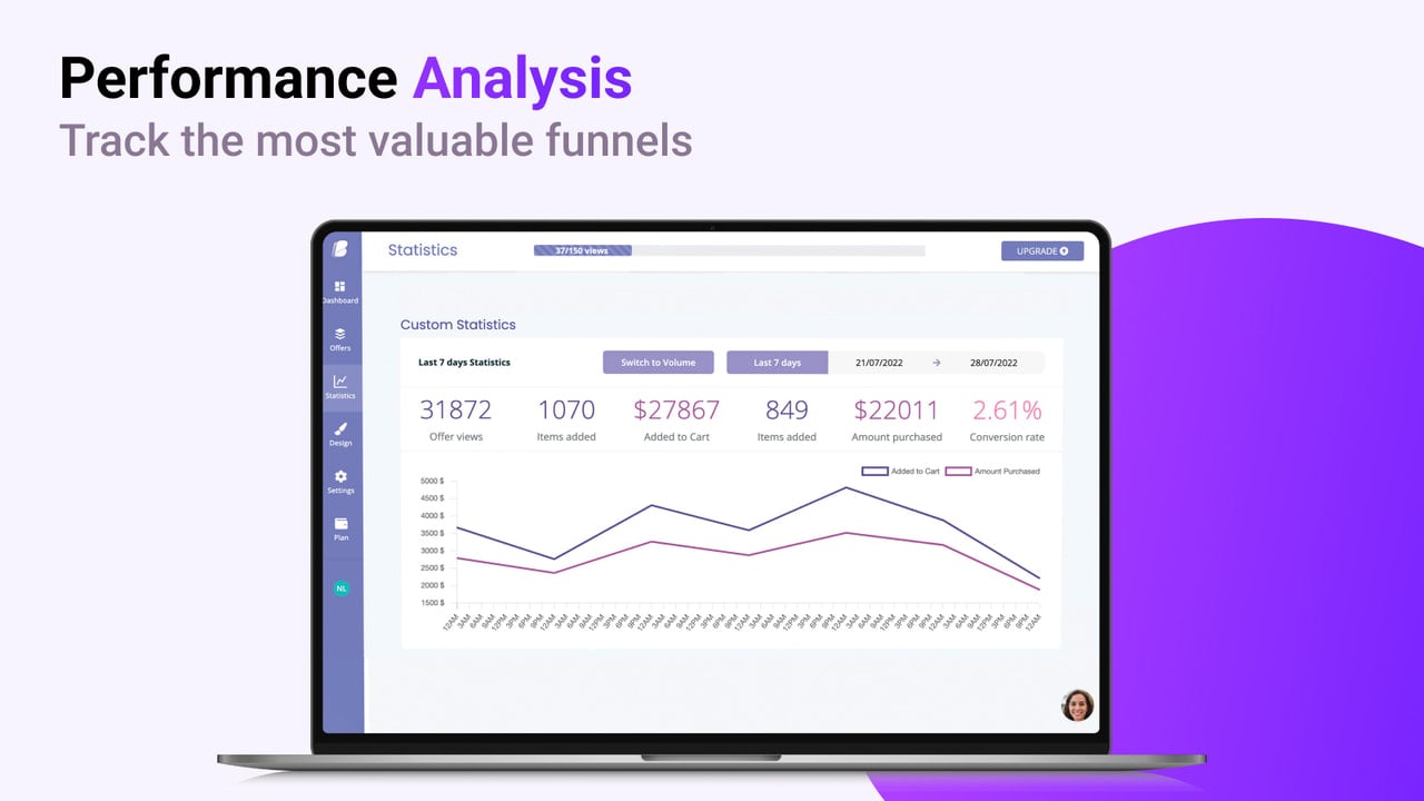 Performance Analysis, track the most valuable funnels