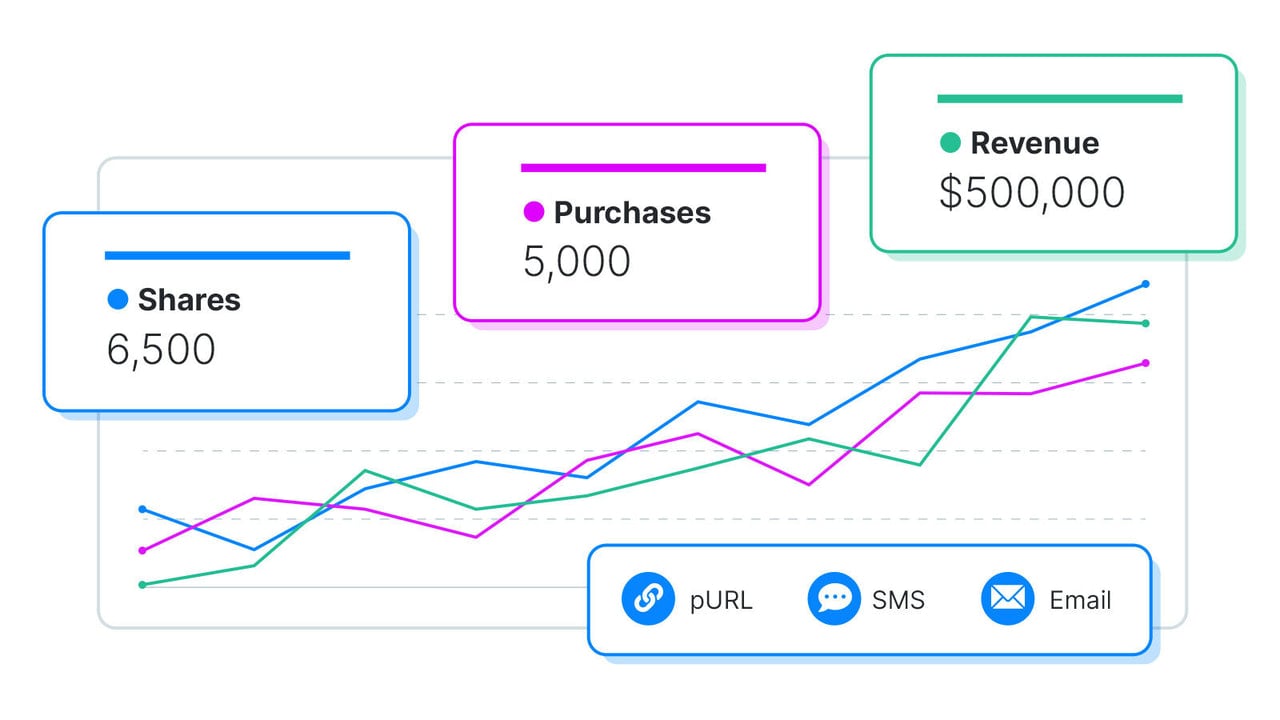 Reporting & Analytics