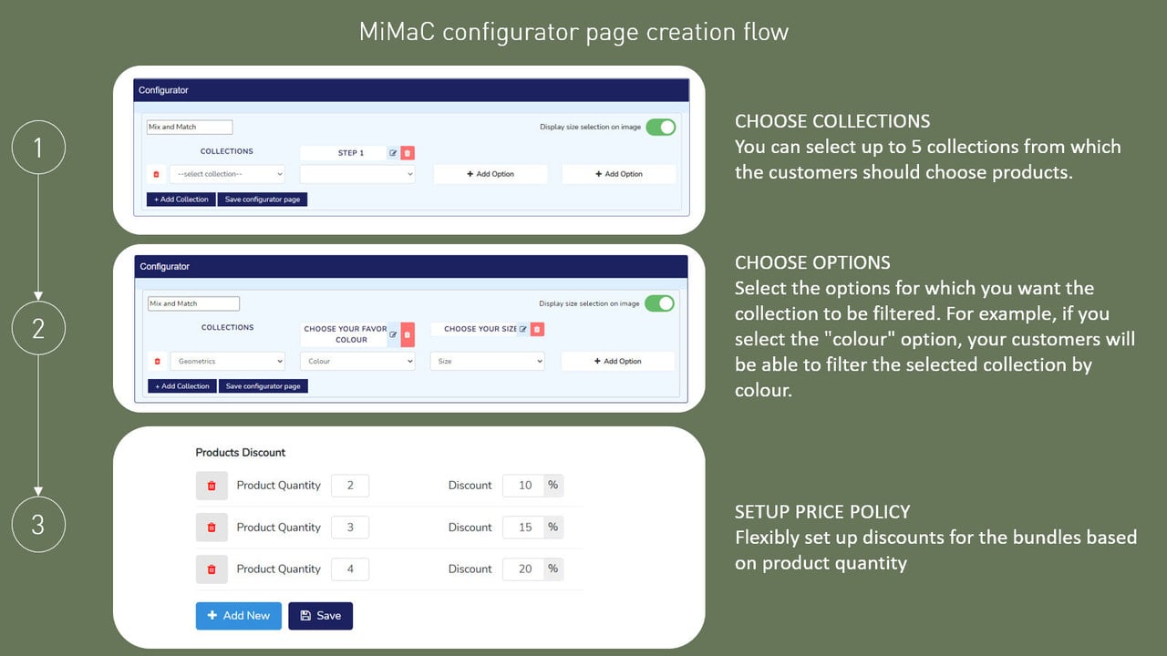 Configurator page creattion flow.