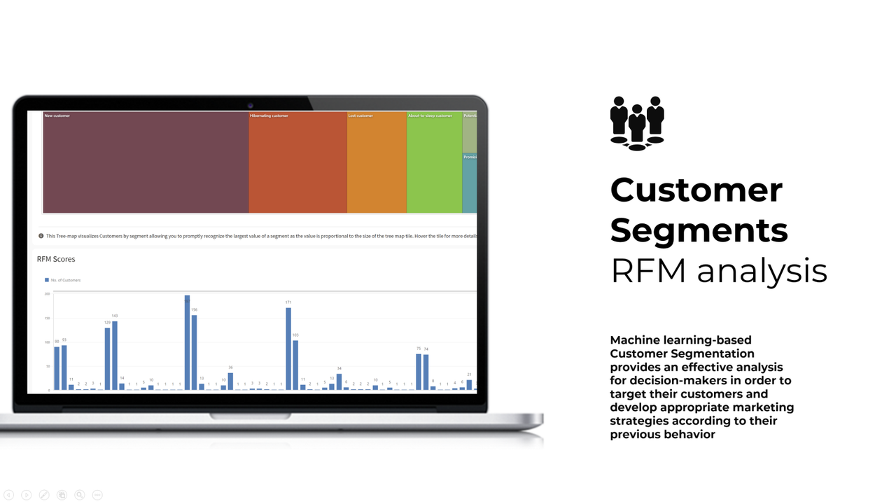 Seery: Customer Segments RFM analysis