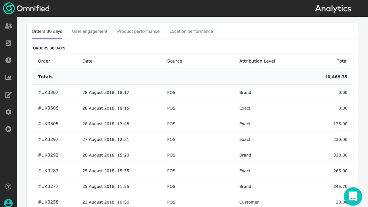 Omni-channel analytics