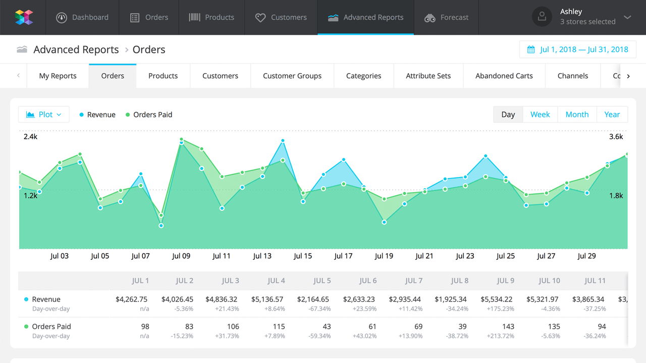 SavvyCube Advanced Reports