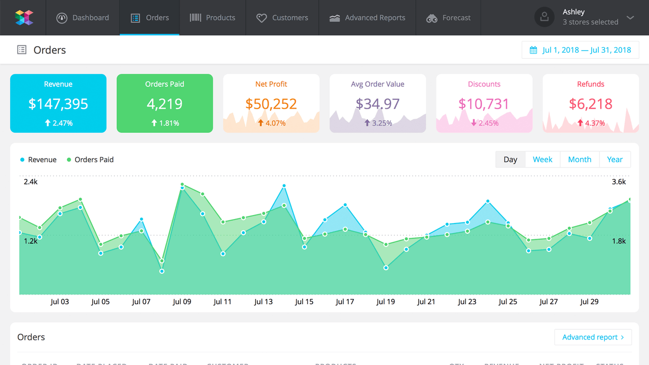 SavvyCube Orders Report