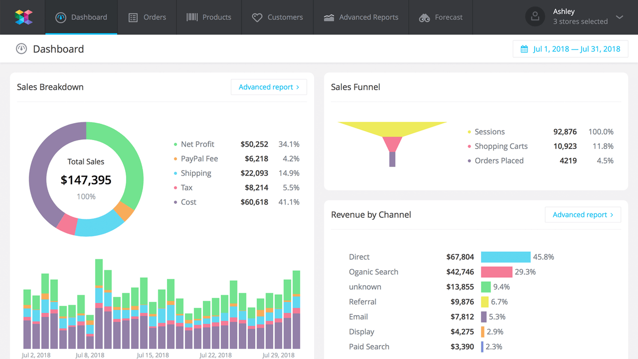 SavvyCube Ecommerce Dashboard