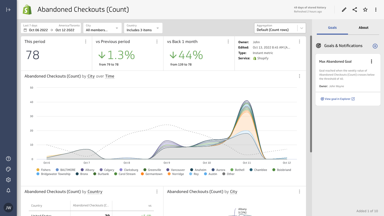 Abandoned Checkouts metric homepage